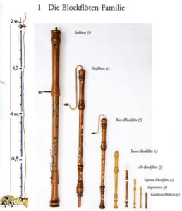 Blockflöten-Familie